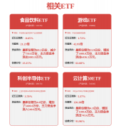 上周-0.1pct
