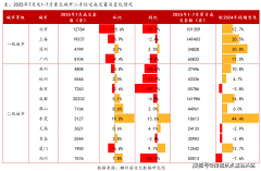本德律风为开辟商供给线上预定售楼