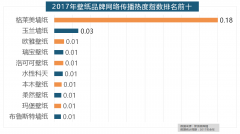 万链、抢工长、家拆e坐、新浪家居、酷家乐正在