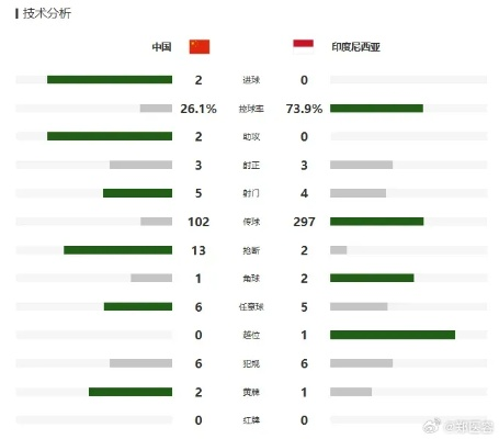 中国vs东南亚球队比分 中国队与东南亚球队的对决结果-第3张图片-www.211178.com_果博福布斯