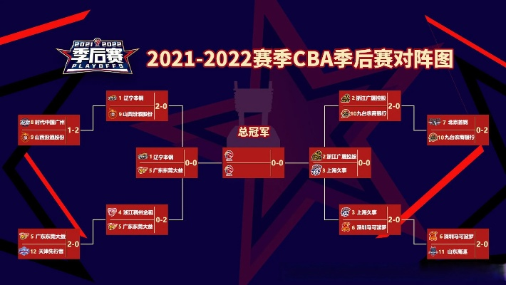 今晚cba比赛时间和对阵情况 cba最新赛况