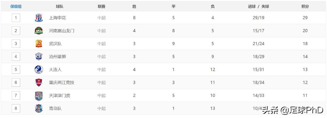 2021中超最新预测分析（谁将夺得冠军？哪些球队会降级？）-第3张图片-www.211178.com_果博福布斯