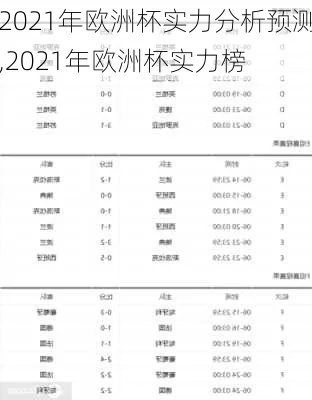 2021欧洲杯成绩预测 分析各队实力，预测胜负情况