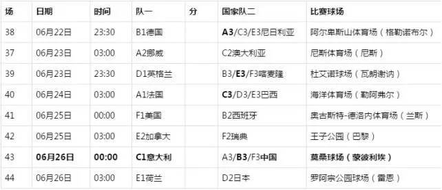 2023女足世界杯赛程时间图表 详细赛程安排