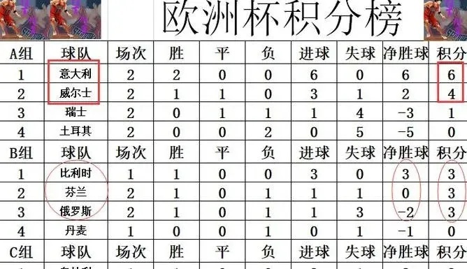 上届欧洲杯八强比分表 上届欧洲杯8强比分表