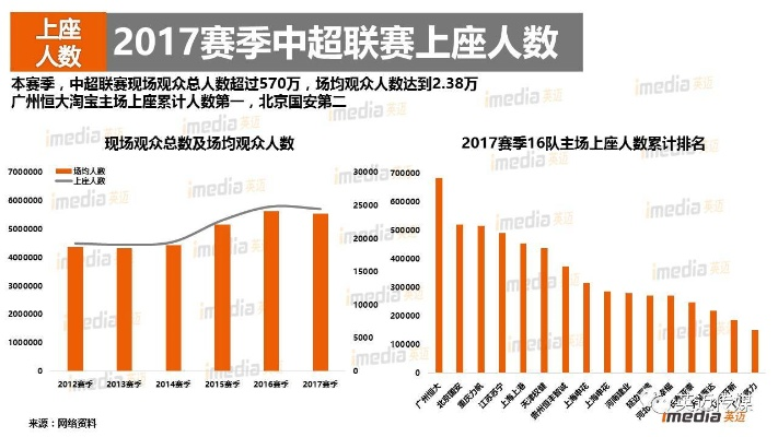 7中超第5轮上座率 观众数量统计