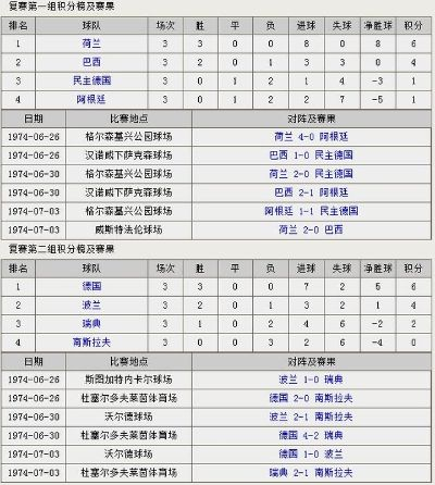 1974世界杯赛程结果表 1974世界杯赛程结果表最新-第2张图片-www.211178.com_果博福布斯