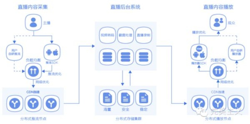 如何开发一款热门直播软件app（从0到1的全流程指南）