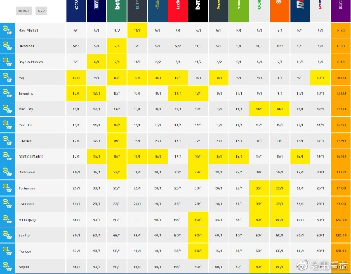 2017欧冠最新赔冠率出炉（谁将成为夺冠热门？）-第3张图片-www.211178.com_果博福布斯