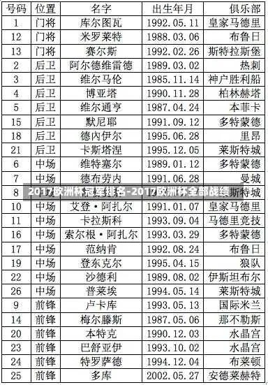 2017年欧洲杯十六强 2017年欧洲杯成绩表