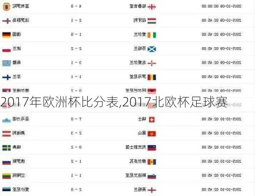 2017年欧洲杯十六强 2017年欧洲杯成绩表-第2张图片-www.211178.com_果博福布斯