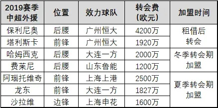 2017中超夏季转会窗正式开启 2017中超揭幕战-第3张图片-www.211178.com_果博福布斯