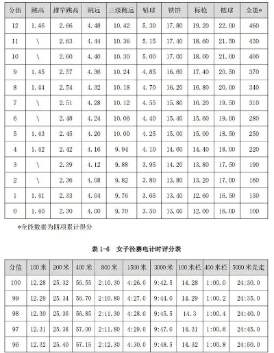 体育单招田径考试评分标准详解-第3张图片-www.211178.com_果博福布斯