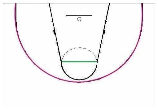 cba三分线 解读cba三分线的规定和应用