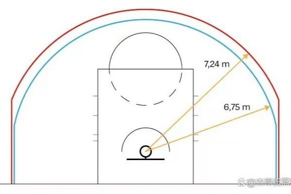 cba三分线 解读cba三分线的规定和应用-第3张图片-www.211178.com_果博福布斯