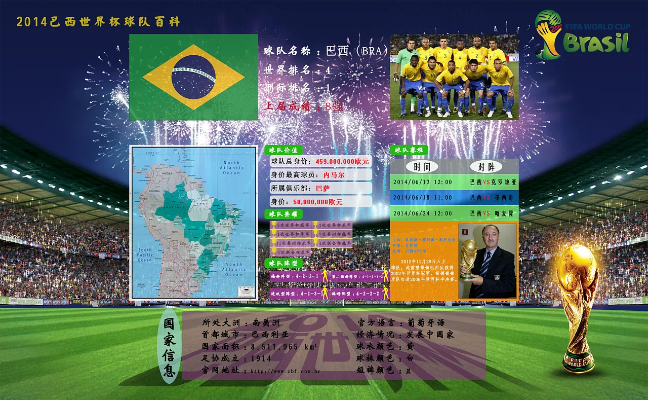 2014巴西世界杯首战预测 2014年巴西世界杯-第2张图片-www.211178.com_果博福布斯