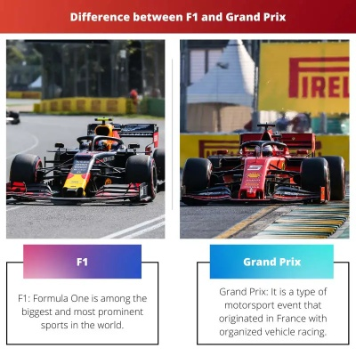 F1赛车和F1有什么区别？-第2张图片-www.211178.com_果博福布斯