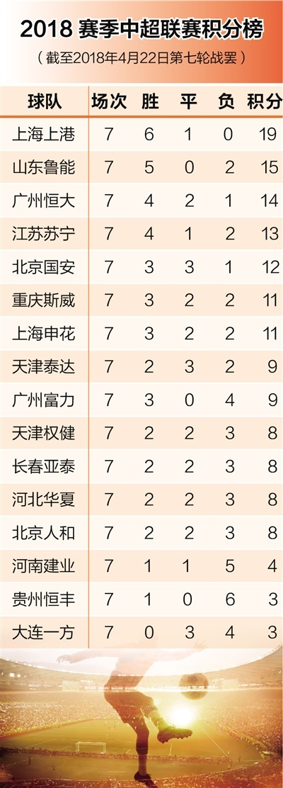 中超联赛积分榜2016 中超联赛积分榜2016最新-第3张图片-www.211178.com_果博福布斯