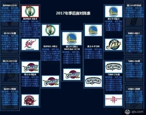 2018年NBA球赛时间表，不要错过每一场精彩比赛-第3张图片-www.211178.com_果博福布斯